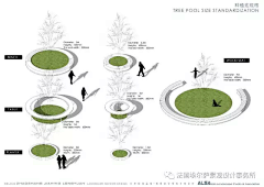 石山！采集到分析 Analytical diagram