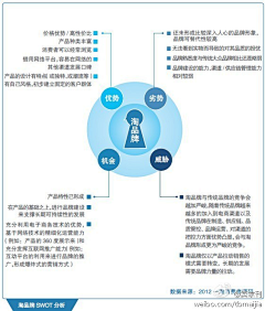 V斌逗V采集到About 淘 宝