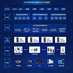 Wong沫沫采集到CTO