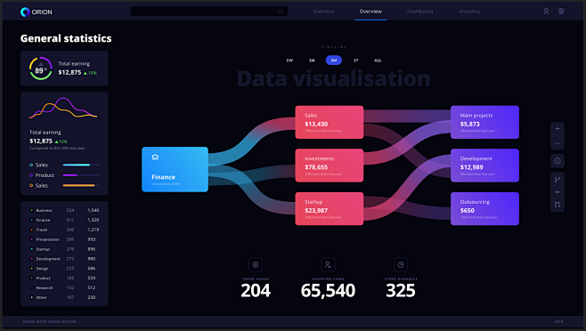 Dark mode 数据可视化