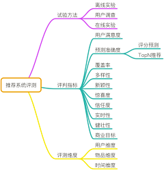 嗨夏采集到电商