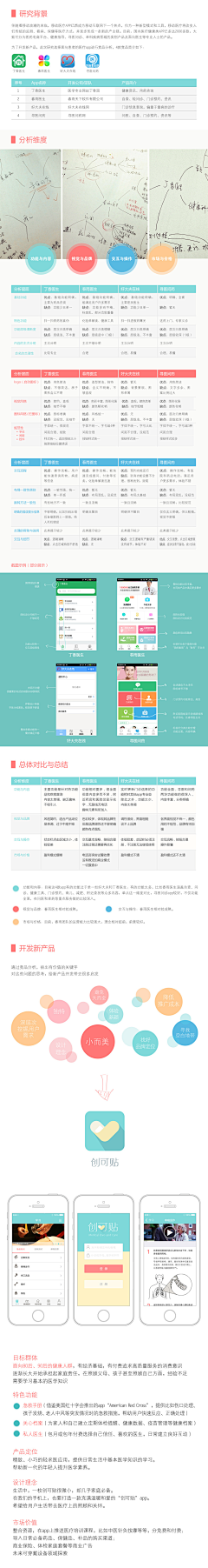 Sansan-J采集到竞品分析