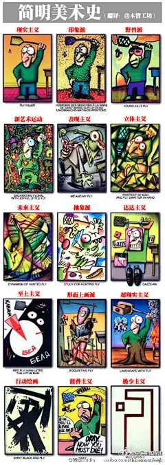 [【简明美术史】太形象了，极简果然霸气。] 