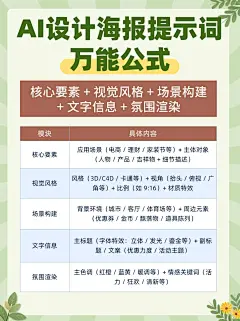 AI做海报不会写提示词？直出万能公式来啦_2_AI珈一_来自小红书网页版