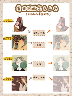 美式人物造型和上色小教程！