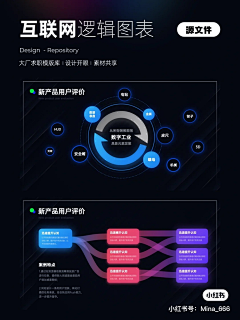 翠花、采集到ppt逻辑图