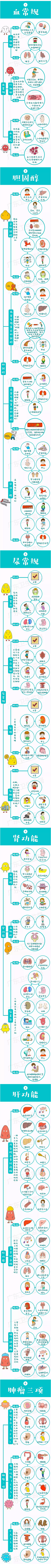 澔嫲采集到小知识