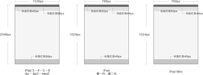 2017最新设计尺寸规范和配色方案