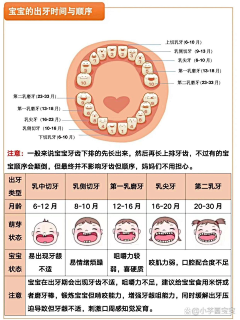 超人°采集到小红书排版方式