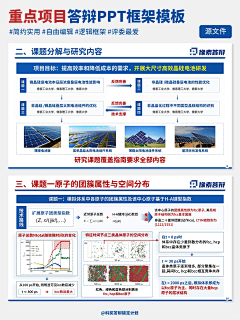 NIUUGUO采集到【PPT】科研学术