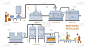 Beer brewing production process vector illustratio