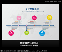 落次元空间采集到企业历程