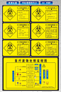 医院医疗废物处理流程垃圾分类标识-众图网