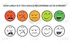 满意度评级。反馈图标的形式的情感。优秀，良好，正常，糟糕，糟糕。矢量插图。