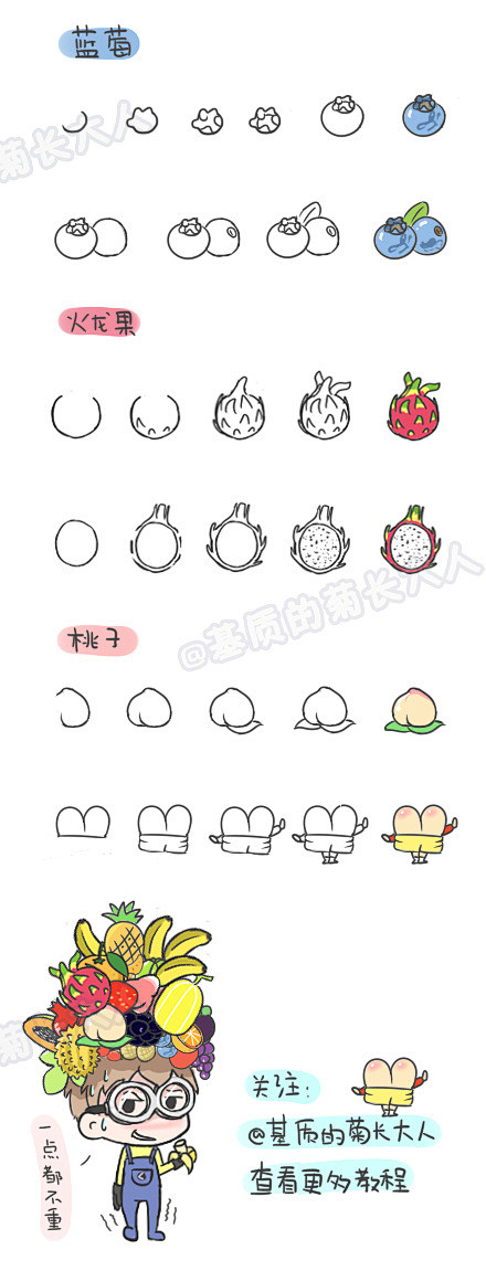 如何画各种水果简笔画手帐 | 基质的菊长...