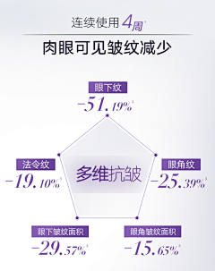 小井号采集到详情页