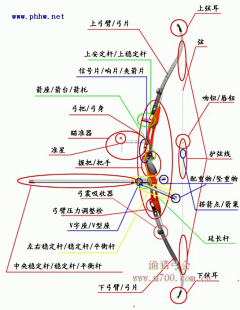 dan999采集到枪械、科技