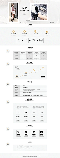 时易逝采集到网站