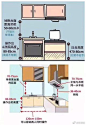 【设计小基础】人性化设计，让生活更舒适#设计秀 ​​​​