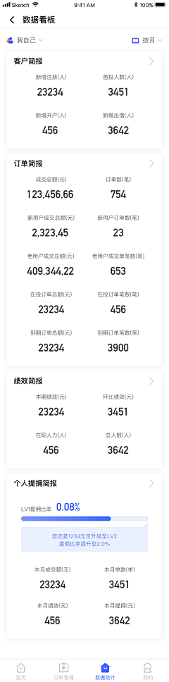 肥婆Z采集到数据看板