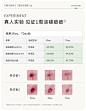 艾酸氏l精准点涂]20%壬二酸祛痘凝胶任露杜鹃花酸 含2%水杨酸果酸-tmall.com天猫