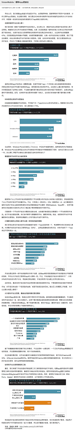 合木采集到Business