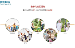 2035syc采集到文案排版