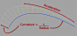 其中包括图片：Autodesk Inventor 2D surface curvature comb graphs