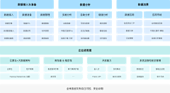 LDAAFYpR采集到架构图/功能图