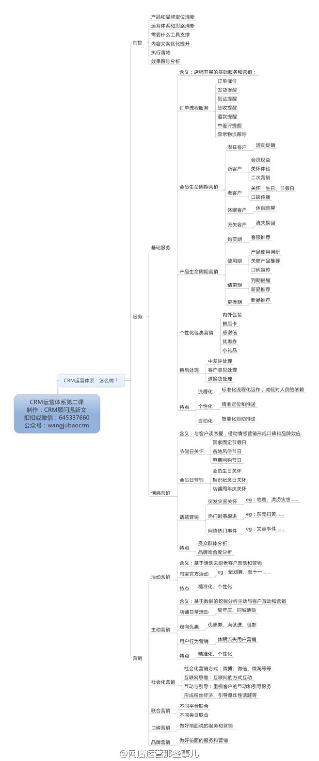 CRM运营体系：怎么做