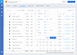 Dashboard campaign allkeywords 2part