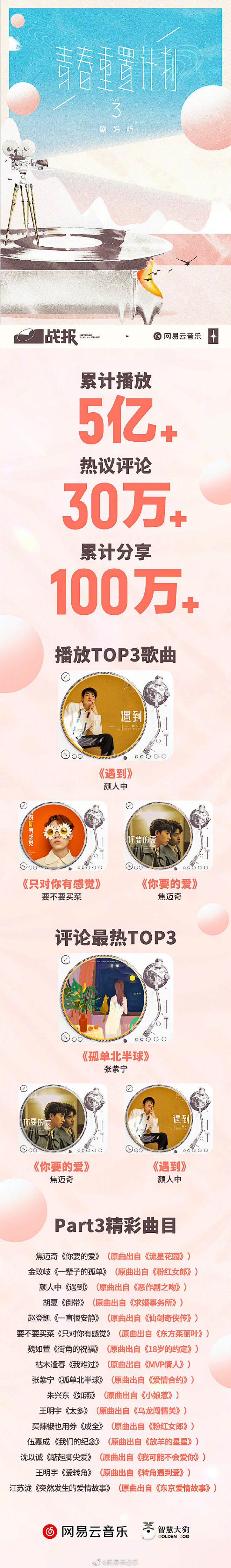 第三季#青春重置计划#电视剧金曲篇「剧好...