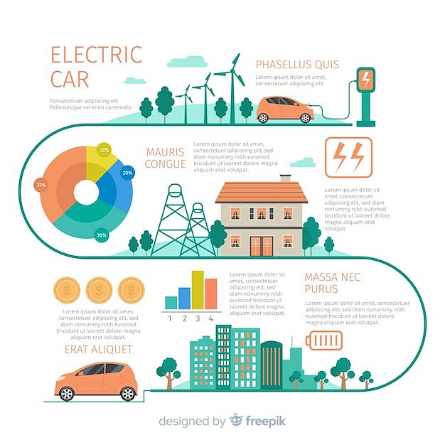 Electric car infogra...
