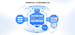 我LALA采集到架构逻辑图