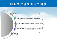 焦仕可Christina金融工作室采集到来自微信小程序