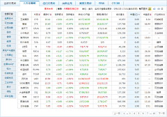 对我喜欢采集到简说伍