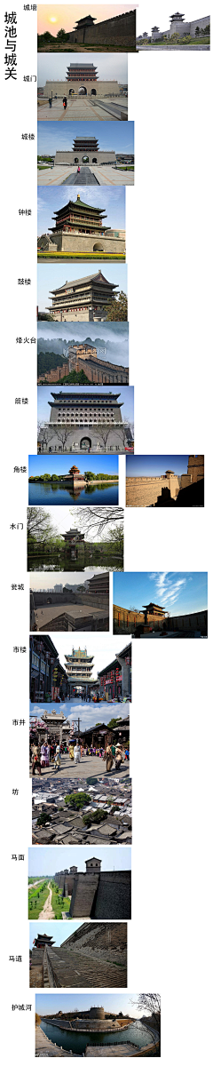 SkylerChen采集到中国古代工艺