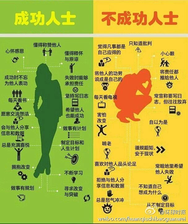 【成功人士的特质，你拥有几项？】据美国《...