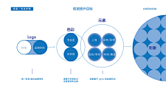 葫芦大仙采集到包装