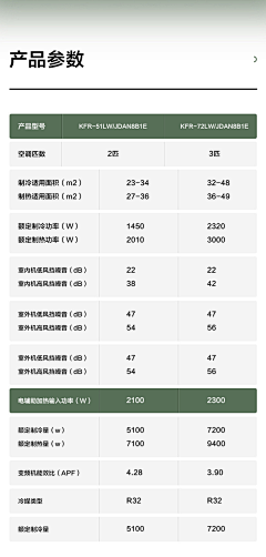 妏歌采集到参数