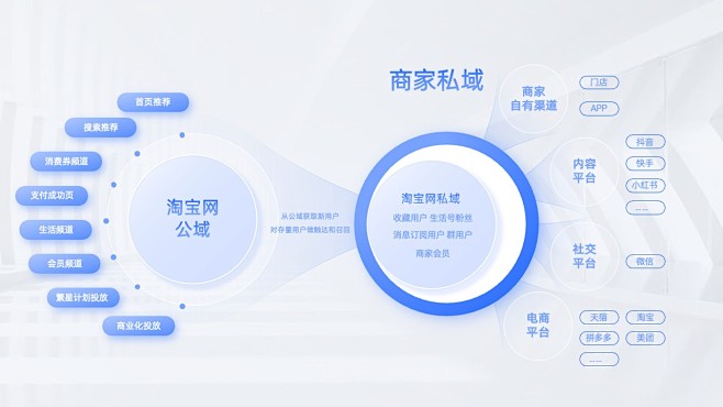 PPT模板 免费PPT模板 逻辑结构 51页蓝色大厂逻辑架构图PPT模板