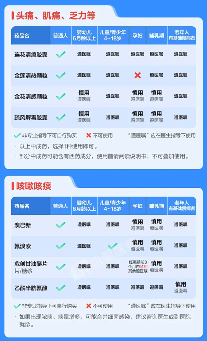 头痛咳嗽咳痰