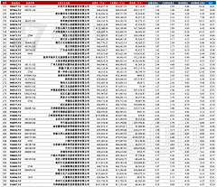 舌舌采集到分析