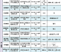 8月房价