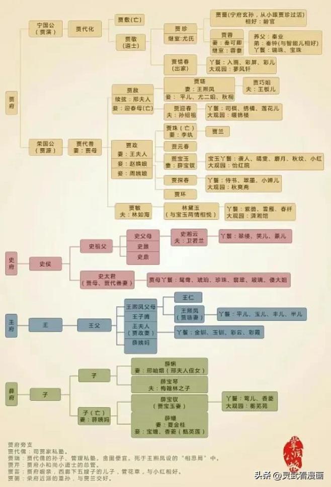 《红楼梦》人物关系图-今日头条