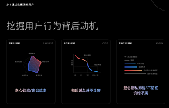 ~薄暮``采集到作品集包装
