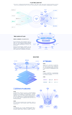 萌唧唧呀采集到【数据可视化】生态图、架构图、流程、节点