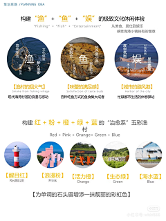 卢慧婷-lht采集到01-文本-街道
