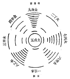 干菜采集到五行 八卦 易经