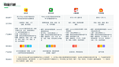 上邪love采集到竞品分析